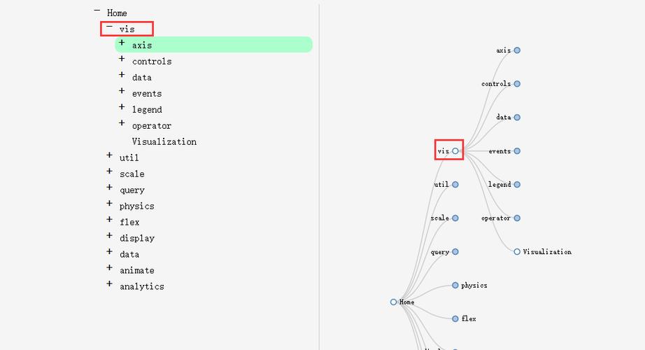 ZTree 是一款基于 JavaScript 的树形控件，它能够帮助我们在网页中轻松地创建、展示和操作树形结构的数据，我们需要在 HTML 页面中引入相关的 JavaScript 和 CSS 文件，这可以通过在页面的<head>标签内添加以下代码来实现：