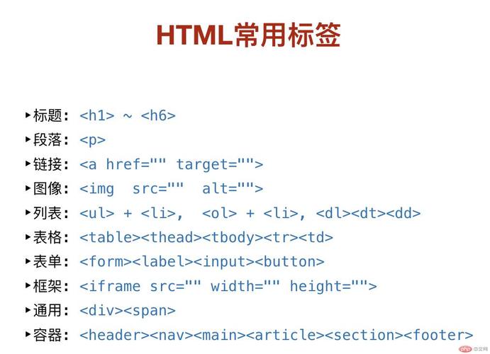 我们需要了解 HTML 中的<div>标签。<div>标签是一个常用的块级容器元素，通常用于对网页内容进行布局和分组，要为<div>元素添加滚动条，可以通过设置其style属性来实现。