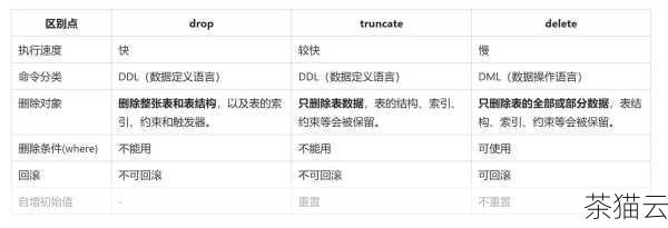 问题二：DELETE 和TRUNCATE TABLE 语句在性能上有什么区别？