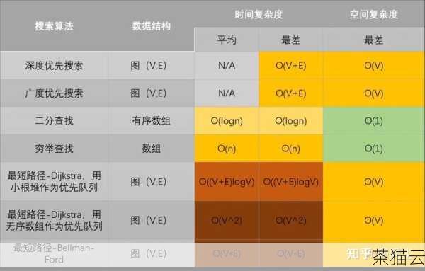 但在实际应用中，情况可能会更加复杂，如果时间列中包含了时间部分，而我们只想按照日期进行排序，该怎么办呢？这时可以使用TRUNC 函数来截取日期部分，以下是示例：