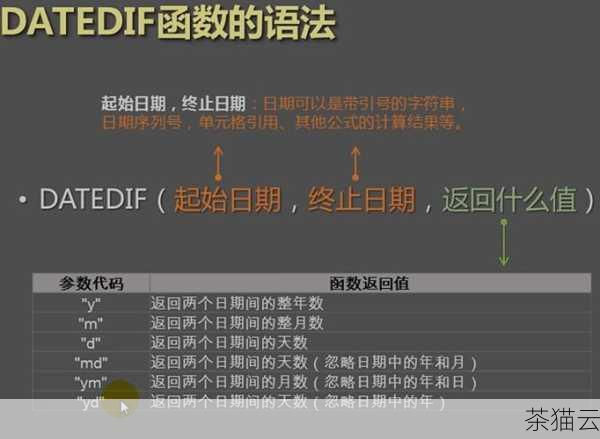 答：可以使用TRUNC 函数截取日期部分进行排序，如上述示例所示。