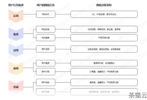 定期检查网站的内容质量，确保提供的信息有价值且符合用户需求。