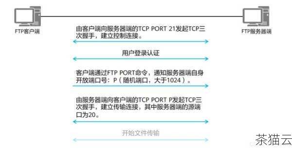 第三步，获取 FTP 连接信息，登录后，通常您可以在用户设置或相关页面中找到 FTP 服务器地址、用户名和密码等连接信息。