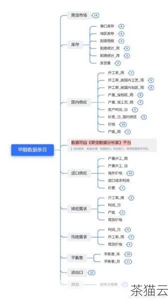 想象一下，一个大型的企业，每天都要处理海量的数据，如客户信息、交易记录、库存数据等等，如果只有一台服务器来处理这些任务，那么当这台服务器出现故障或者性能瓶颈时，整个业务可能会陷入瘫痪，而 RAC 集群的出现，就有效地解决了这个问题。