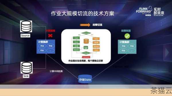 随着技术的不断进步和优化，RAC 集群的性能和稳定性也在不断提升，越来越多的企业选择采用 RAC 集群来构建其关键业务的数据库系统，以应对日益增长的数据处理需求和高可用性要求。