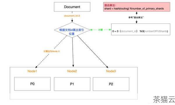 接下来回答几个与《RAC 集群原理》相关的问题：