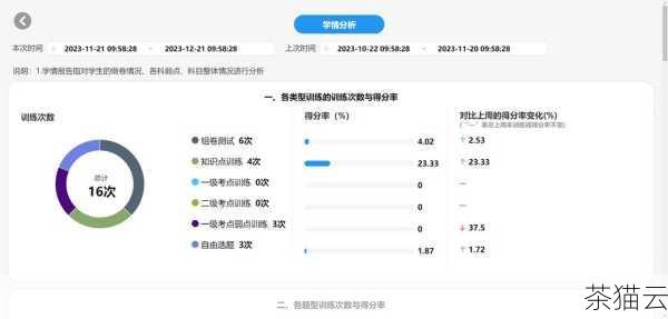 AI 学习编程为初学者提供了许多优势，它能够根据个人的学习进度和特点，提供个性化的学习路径和指导，无论是对于完全没有编程基础的新手，还是已经有一定经验的开发者，AI 都能精准地满足他们的需求，AI 可以实时反馈和纠正错误，帮助学习者及时发现并改正问题，从而加深对编程概念的理解和掌握，AI 学习编程往往结合了丰富的多媒体资源，如视频、动画和交互式练习，使学习过程更加生动有趣，提高学习者的积极性和参与度。