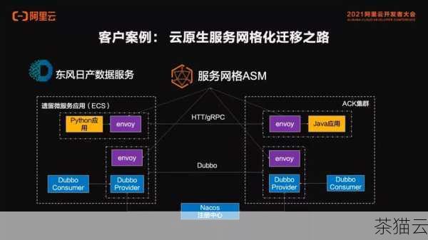 CloudIDE 的出现为开发者带来了诸多便利，它打破了传统开发环境对本地硬件资源的依赖，不再需要强大的本地计算机配置，只要有稳定的网络连接，开发者就能够随时随地访问和使用完整的开发环境，这意味着无论是在家中、办公室还是在旅途中，都能够保持高效的开发工作，不受物理设备的限制。