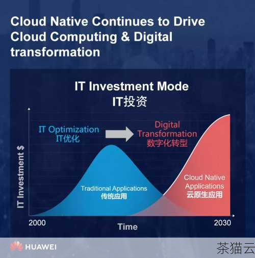 CloudIDE 以其便捷、高效、灵活的特点，正在成为软件开发领域的重要趋势，CodeArtSide 作为其中的佼佼者，为开发者提供了优质的开发体验，助力开发者更轻松地实现创新和创造。