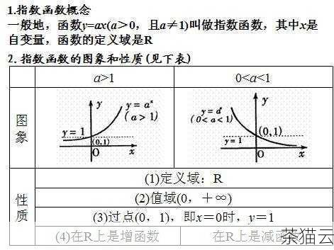 问题二：如果指数是负数，pow() 函数怎么处理？