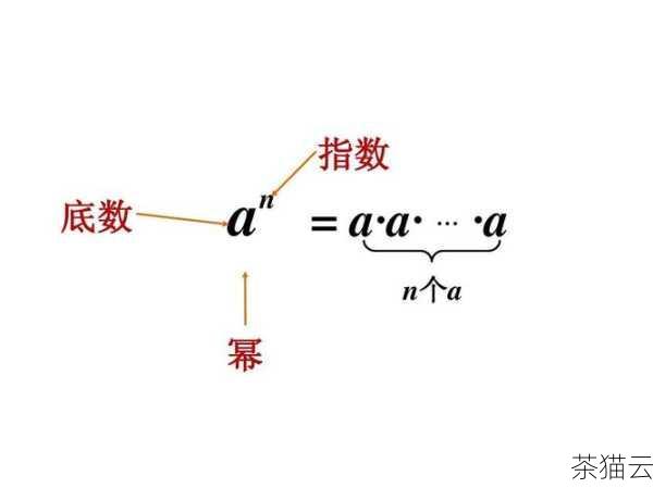 答：如果底数是 0 且指数是 0 或正数，结果始终为 0 ；如果指数是负数，会导致运行时错误，因为不能除以 0 。