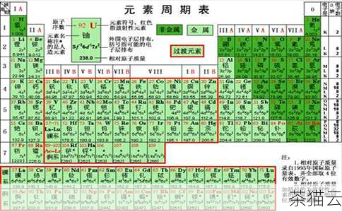 列表具有很多强大的特性和操作方法，它是有序的，这意味着列表中的元素按照我们添加的顺序排列，列表中的元素是可以重复的，我们可以通过索引来访问列表中的元素，索引从 0 开始，对于上面的numbers 列表，numbers[0] 将返回 1 ，numbers[4] 将返回 5 。