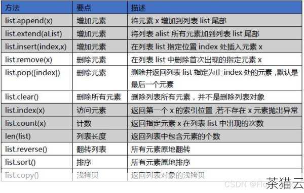 接下来为您解答关于《Python 中列表定义》的问题：