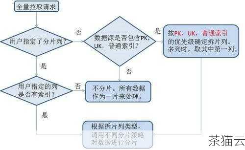 双向绑定的核心概念在于建立起视图（用户界面）和数据模型之间的自动同步机制，当数据发生变化时，视图能够自动更新显示；反之，当用户在视图中进行操作修改时，数据模型也能相应地被更新。