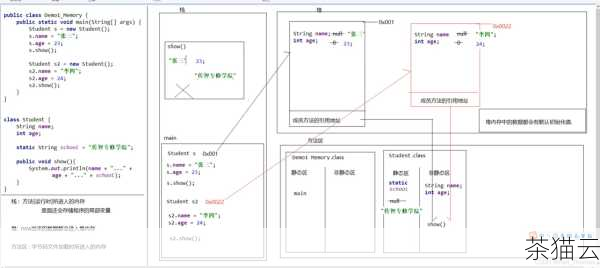 这里的MyProperty 是在数据模型中定义的属性。