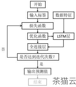 答：可以通过在数据模型的属性设置器中进行数据验证逻辑的编写，当数据被修改时，会触发属性设置器，在这里可以进行数据的合法性检查，并在数据不合法时抛出异常或者采取相应的处理措施。