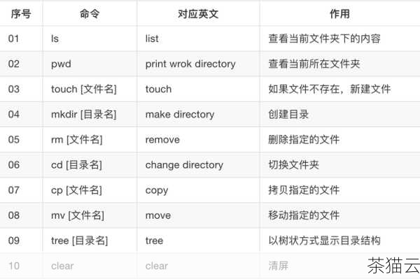 除了这些命令，我们还可以结合使用日志分析工具来更全面地检测恶意行为，Linux 系统的日志包含了丰富的信息，如系统日志、登录日志、内核日志等，通过对这些日志的仔细分析，我们可以发现更多潜在的安全威胁。