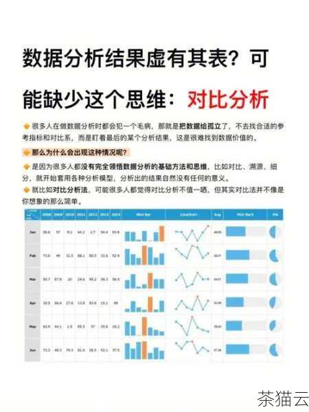 为了确保检测的有效性，我们需要定期执行这些命令，并将结果进行对比和分析，建立一个安全的基线也是很有帮助的，所谓基线，就是服务器在正常状态下的各种参数和指标，如进程数量、网络连接情况等，当检测结果与基线出现较大偏差时，就可能意味着存在恶意行为。