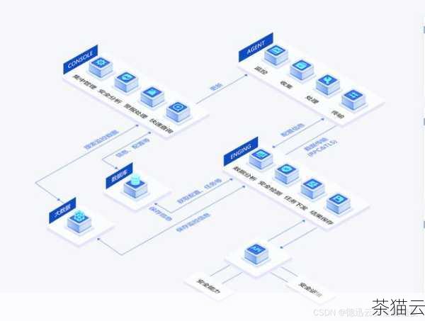 在强化 Linux 服务器安全的过程中，还需要注意一些其他的方面，保持系统和软件的更新，设置强密码策略，限制不必要的服务和端口等。