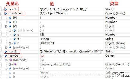 JSON（JavaScript Object Notation）是一种轻量级的数据交换格式，它以简洁易懂的文本形式来表示结构化的数据，在实际的开发中，我们经常需要从服务器获取 JSON 格式的数据，并在前端进行处理和展示。