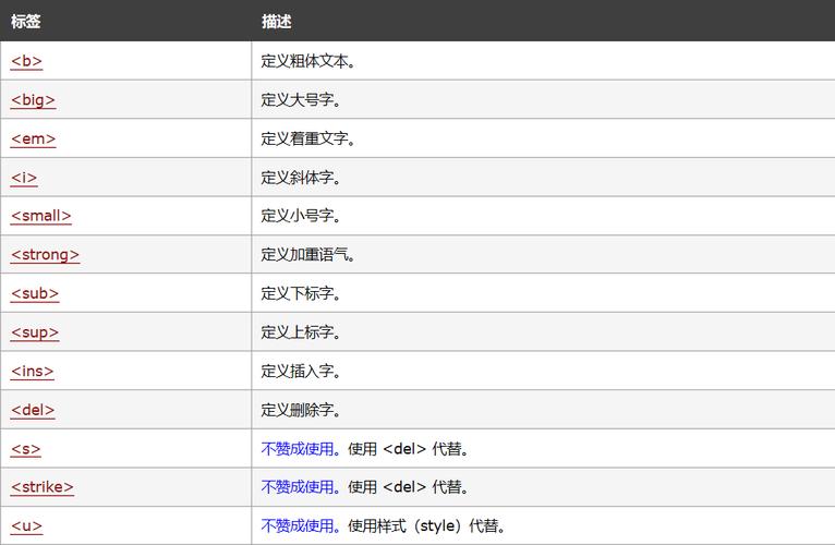 我们需要了解 HTML 中用于插入图片的基本标签是<img> ，通过这个标签，我们可以指定图片的源文件（src 属性）以及一些其他属性，如alt（用于提供图片的替代文本，以提高可访问性）等。