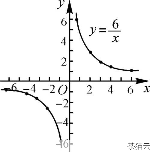 答：这种情况可能是因为设置的图片大小与原始图片比例不一致，您可以使用 CSS 的object-fit 属性来解决，将object-fit: cover; 应用于图片，这样图片会在保持宽高比的情况下完全覆盖容器，避免变形，或者使用object-fit: contain; 让图片在保持宽高比的情况下在容器内完整显示。