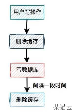 其三，数据库的配置和状态也可能影响删除操作，数据库可能处于某种特殊的模式或状态，导致无法删除 undo 表空间。