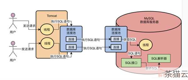 使用数据库提供的相关工具和命令来获取更多的信息，通过查询系统表或视图，了解当前数据库的事务状态、用户权限等情况。