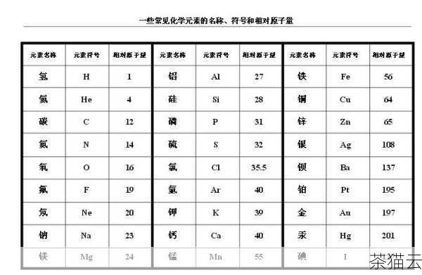 答：默认情况下，相等元素的相对顺序保持不变，但如果需要更精确的控制，可以通过自定义比较函数来实现。