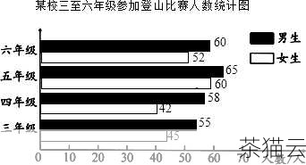 答：添加新列本身不会对已有的数据造成影响，新列对于现有的行将被初始化为默认值（如果指定了默认值）或者为NULL（如果没有指定默认值且允许为空）。