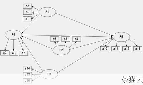 再来看一个使用 DECIMAL 类型的例子，假设我们有一个表transactions ，其中包含列amount （DECIMAL(10, 2) 类型）和tax_rate （DECIMAL(5, 2) 类型），要计算含税金额，可以这样写查询：