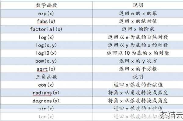 答：如果乘法运算的结果超出了所选数据类型的范围，MySQL 会根据数据类型的规则进行处理，对于整数类型，可能会出现溢出错误；对于浮点数类型，可能会得到不准确的结果或者特殊的值（如无穷大或非数字）。