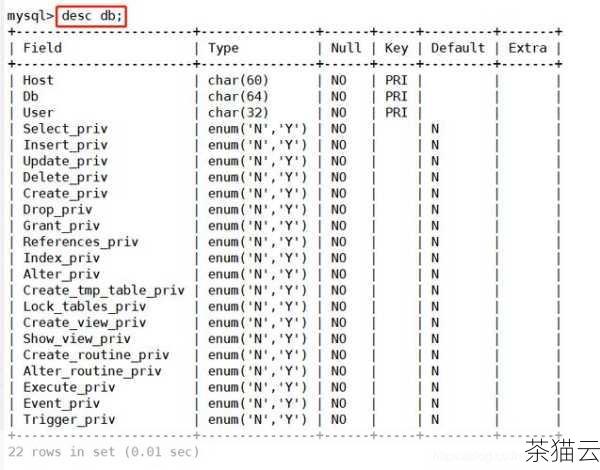 答：您可以通过查看数据库列表来确认，在 MySQL 命令行中输入SHOW DATABASES;命令，如果要删除的数据库不再出现在列表中，就说明已经成功删除。