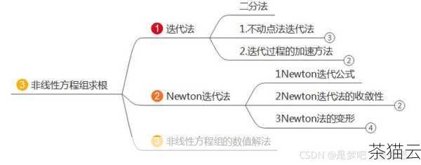 在编程的世界里，Python 以其简洁易懂的语法和丰富强大的功能备受开发者的喜爱，开方运算作为数学计算中的常见操作，在 Python 中也有着便捷而高效的实现方式。