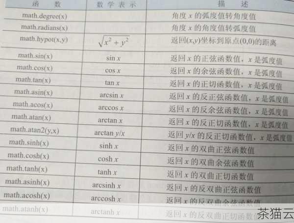 在 Python 中，要进行开方运算，我们可以使用内置的math 模块，这个模块提供了许多数学相关的函数和常量。