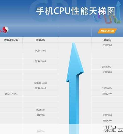 服务器 CPU 的价格通常比一般 CPU 昂贵得多，这是由于其在性能、稳定性、可靠性等方面的优势，以及针对服务器应用场景的特殊设计和优化所导致的成本增加。