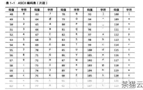 答：UTF-8 能够支持几乎所有的字符，包括各种语言和特殊符号，兼容性非常好；GBK 主要适用于中文环境，对中文字符的支持较好，但对其他语言的支持相对有限。