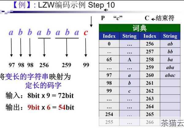 问题三：除了上述提到的两种编码格式，还有其他常见的编码格式吗？