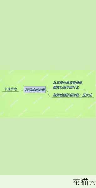 答：首先不要慌张，尝试联系主机提供商的技术支持团队，向他们详细描述故障情况，可以检查自己的网站代码和设置是否有问题，如果是数据库故障，可以尝试从备份中恢复。