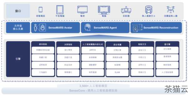 在稳定性方面，新加坡的服务器提供商通常采用高品质的硬件设备和先进的技术架构，以确保服务器能够长时间稳定运行，强大的电力供应和完善的冷却系统，为服务器的持续稳定工作提供了坚实的保障，这对于那些对业务连续性要求极高的企业，如金融机构、电子商务平台等，无疑是一个重要的考量因素。