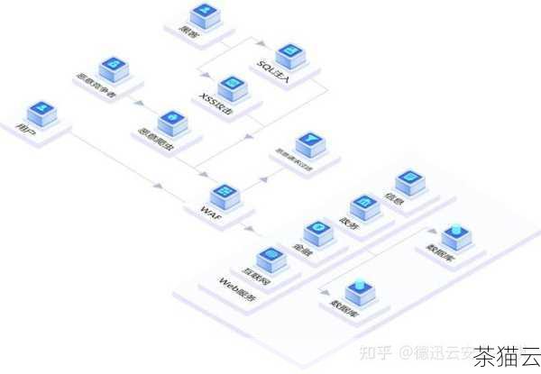 CDN 能够有效地减轻服务器的负担，大量用户同时请求 Echarts 库文件时，如果都从原始服务器获取，可能会导致服务器的流量压力过大，甚至出现崩溃的情况，而通过 CDN 分发，服务器只需专注于处理业务逻辑，提高了整个系统的稳定性和可靠性。