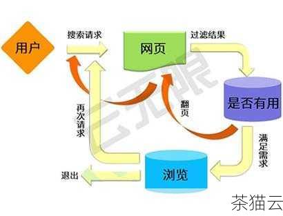 网站的优化也是不可忽视的，通过搜索引擎优化（SEO）技术，让您的网站在搜索引擎中获得更高的排名，从而增加流量，这包括关键词优化、页面标题和描述优化、内部链接优化等。