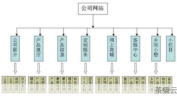 答：网站设计制作的成本因多种因素而异，包括网站的规模、功能复杂程度、设计要求等，简单的展示型网站可能几千元就能完成，而功能丰富、定制化程度高的网站可能需要数万元甚至更高。