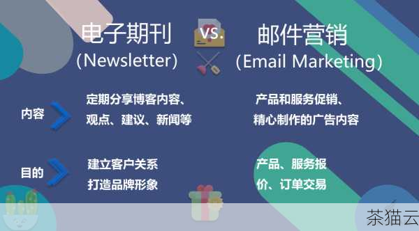 答：网站推广的方法有很多，比如搜索引擎营销（SEM）、社交媒体推广、内容营销、电子邮件营销等，您可以根据自己的预算和目标受众选择合适的推广方式，持续优化网站内容和用户体验，也是吸引用户和提高转化率的重要手段。