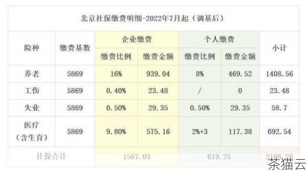 按需计费：这是一种非常灵活的计费方式，您只需按照实际使用的时间和资源来支付费用，如果您在某个时间段内使用了一定的 CPU 算力、内存和存储容量，那么您就根据这段时间内的使用量来付费，这种模式适合那些业务需求不稳定、临时需求较大或者需要进行测试和开发的用户。