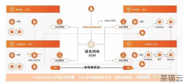 答：这取决于具体的云服务提供商的政策，有些提供商可能不允许退款，或者在一定条件下按照一定比例退款；而有些则可能提供较为灵活的退款政策，在选择预付费模式之前，建议您仔细阅读云服务提供商的相关条款和说明。