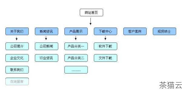 网站的结构和设计也会影响排名，确保您的网站易于导航，页面加载速度快，并且在各种设备上都能正常显示，良好的用户体验能够提高用户的停留时间和参与度，这对排名也是有利的。