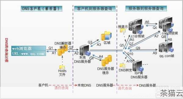 接下来为大家解答几个与查询网页服务器物理位置相关的问题：