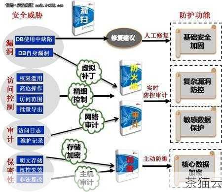 了解和防范 MSSQL 常见的报错注入对于保障数据库的安全至关重要，我们需要从多个方面入手，采取综合的安全措施，才能有效地保护数据库中的敏感信息，确保系统的稳定和安全运行。