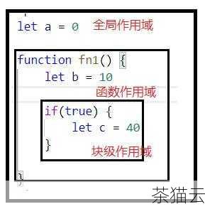 第三步，如果是作用域的问题，要确保在正确的作用域内使用变量和函数。